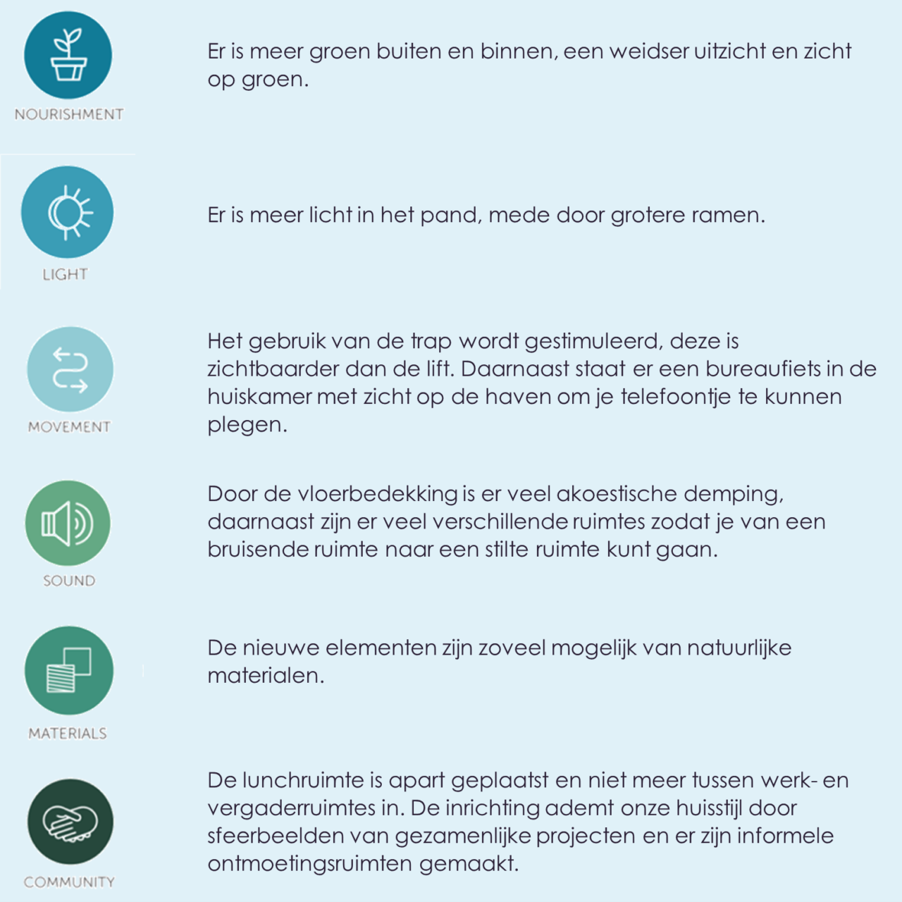 WELL Amsterdam 3